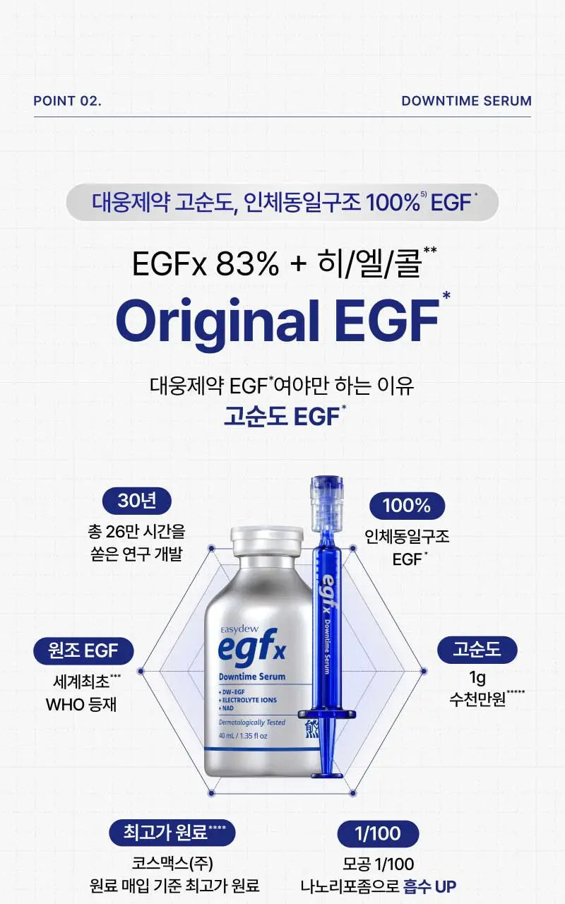 [진정+리페어+색소침착3종케어] 이지듀 EGFx 다운타임 3종 키트 (세럼 40ml+크림60ml+오인트겔5ml) 상세페이지 18